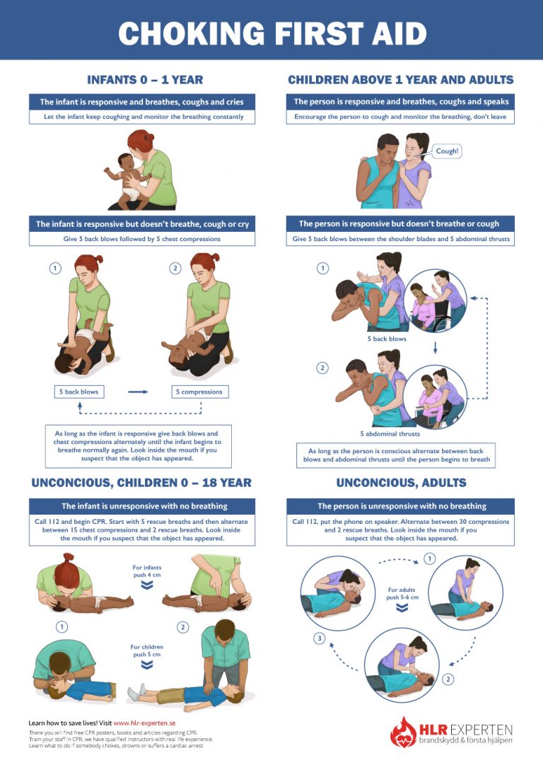 Free CPR Steps Poster Learn How to do Adult and Child CPR