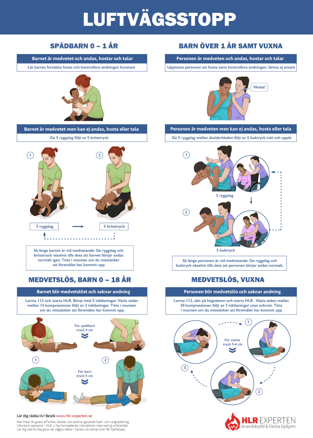 HLR affisch - Bilden visar handlingsplanen för agerande vid luftvägsstopp