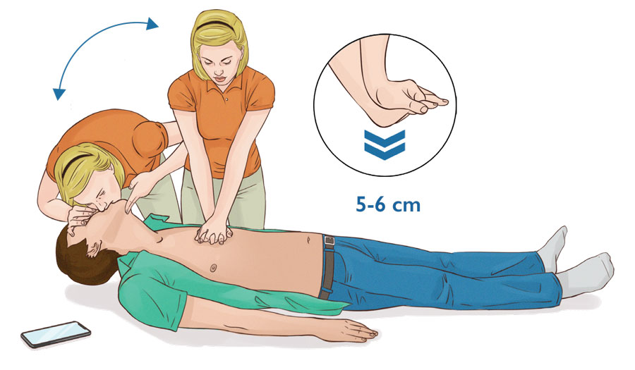 hur gör man HLR, hjärt och lungräddning